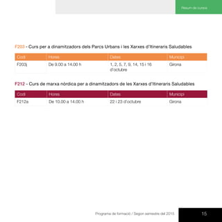15Programa de formació / Segon semestre del 2015
Resum de cursos
F203 - Curs per a dinamitzadors dels Parcs Urbans i les Xarxes d’Itineraris Saludables
Codi Hores Dates Municipi
F203j De 9.00 a 14.00 h 1, 2, 5, 7, 9, 14, 15 i 16
d’octubre
Girona
F212 - Curs de marxa nòrdica per a dinamitzadors de les Xarxes d’Itineraris Saludables
Codi Hores Dates Municipi
F212a De 10.00 a 14.00 h 22 i 23 d’octubre Girona
 