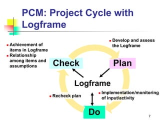 PCM: Project Cycle with
Logframe
Plan
Do
Check
7
 Recheck plan
Logframe
 Implementation/monitoring
of input/activity
 Achievement of
items in Logframe
 Relationship
among items and
assumptions
 Develop and assess
the Logframe
 