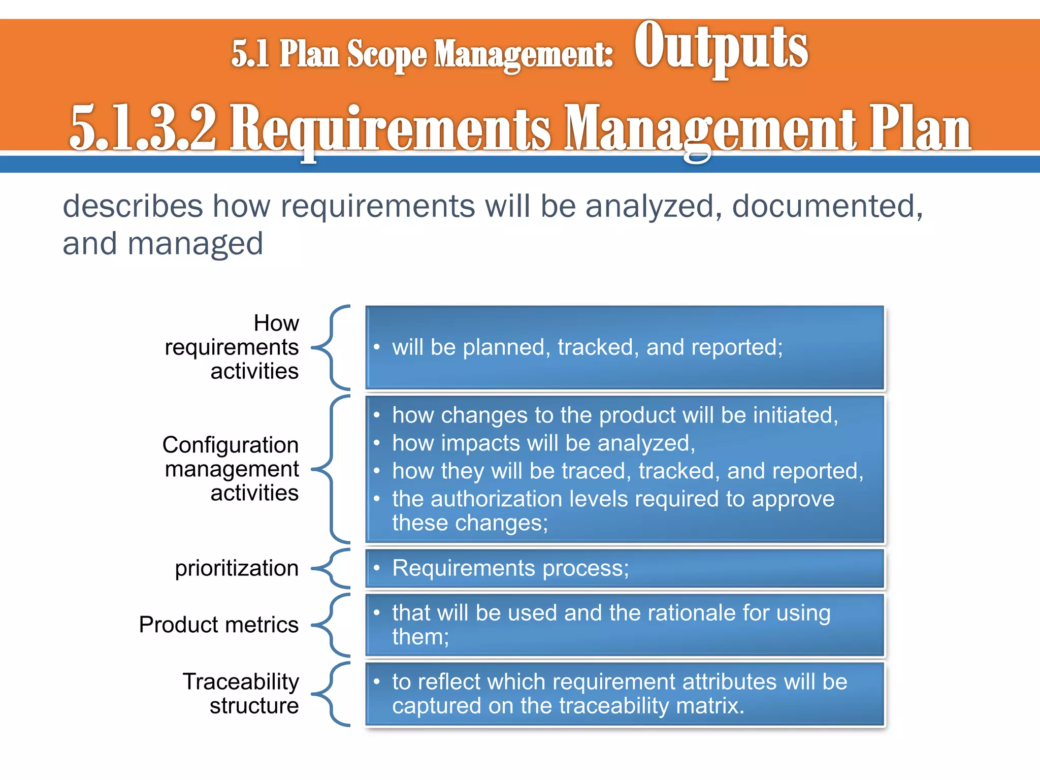 describes how requirements will be analyzed, documented,
and managed
How
requirements
activities
Configuration
management
activities
prioritization
Product metrics
Traceability
structure

• will be planned, tracked, and reported;
•
•
•
•

how changes to the product will be initiated,
how impacts will be analyzed,
how they will be traced, tracked, and reported,
the authorization levels required to approve
these changes;

• Requirements process;
• that will be used and the rationale for using
them;
• to reflect which requirement attributes will be
captured on the traceability matrix.

 