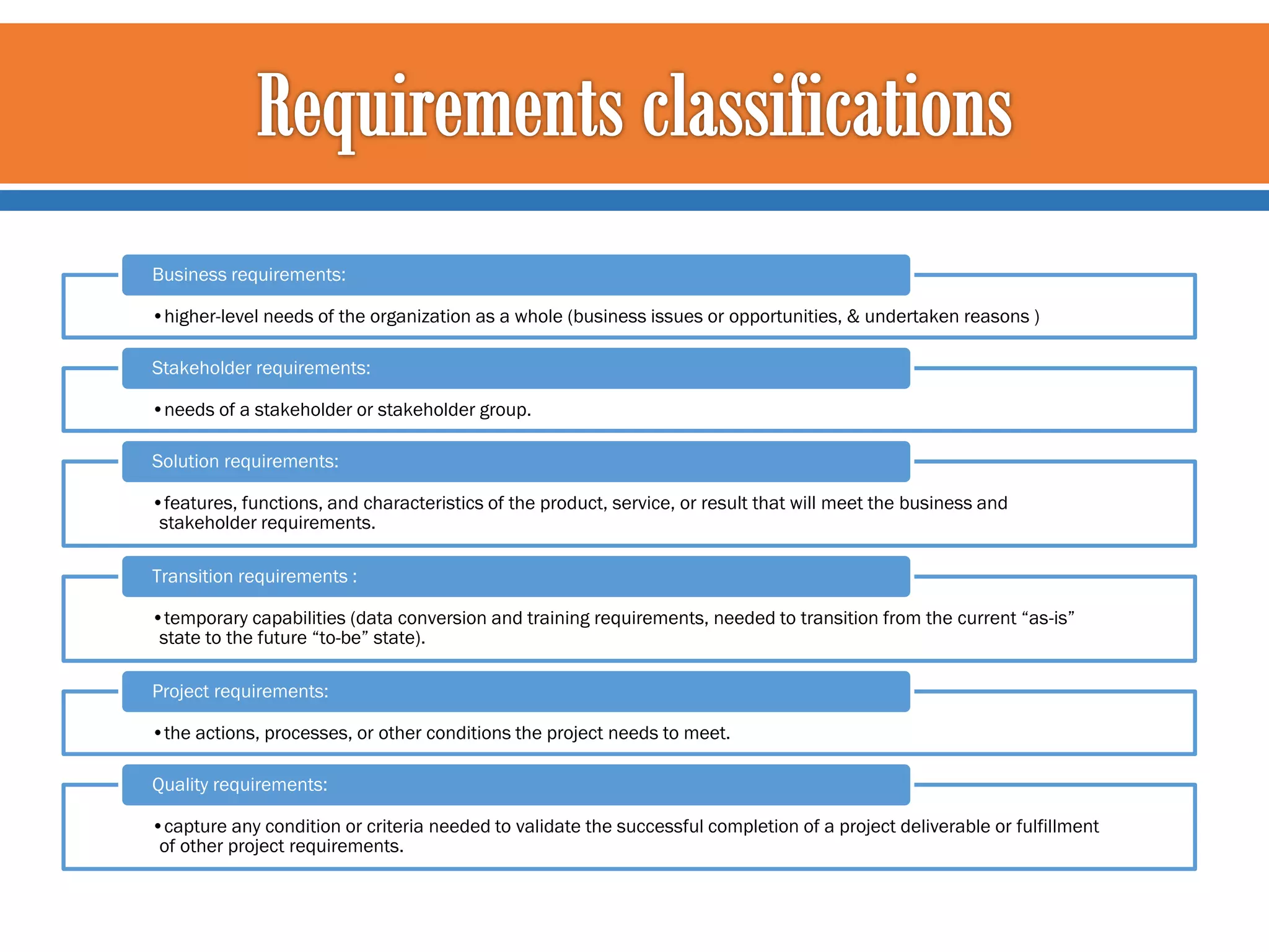 Business requirements:
•higher-level needs of the organization as a whole (business issues or opportunities, & undertaken reasons )
Stakeholder requirements:
•needs of a stakeholder or stakeholder group.
Solution requirements:
•features, functions, and characteristics of the product, service, or result that will meet the business and
stakeholder requirements.
Transition requirements :
•temporary capabilities (data conversion and training requirements, needed to transition from the current “as-is”
state to the future “to-be” state).
Project requirements:
•the actions, processes, or other conditions the project needs to meet.
Quality requirements:
•capture any condition or criteria needed to validate the successful completion of a project deliverable or fulfillment
of other project requirements.

 