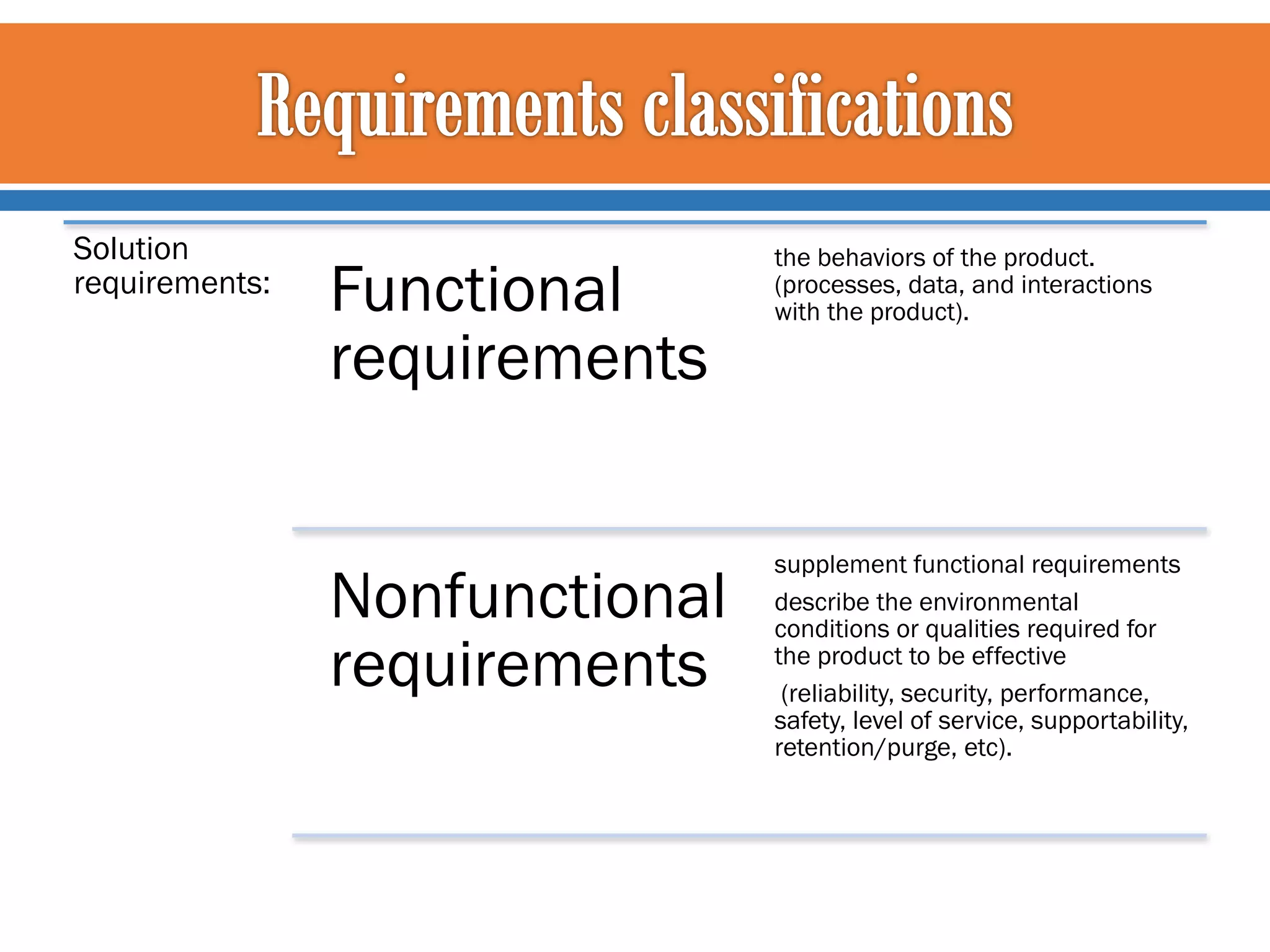 Solution
requirements:

Functional
requirements

the behaviors of the product.
(processes, data, and interactions
with the product).

Nonfunctional
requirements

supplement functional requirements
describe the environmental
conditions or qualities required for
the product to be effective
(reliability, security, performance,
safety, level of service, supportability,
retention/purge, etc).

 