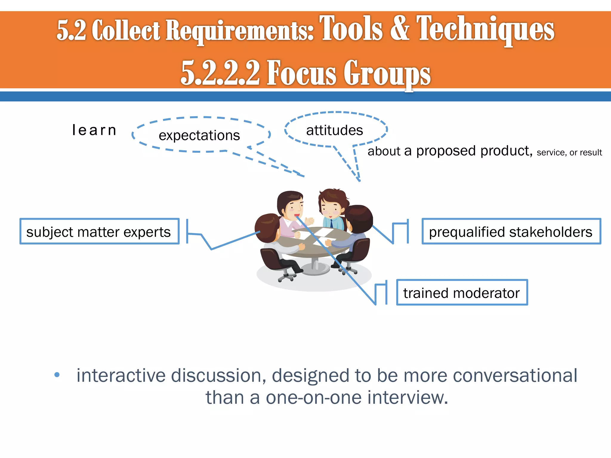 learn

expectations

subject matter experts

attitudes
about a proposed product, service, or result

prequalified stakeholders

trained moderator

• interactive discussion, designed to be more conversational
than a one-on-one interview.

 
