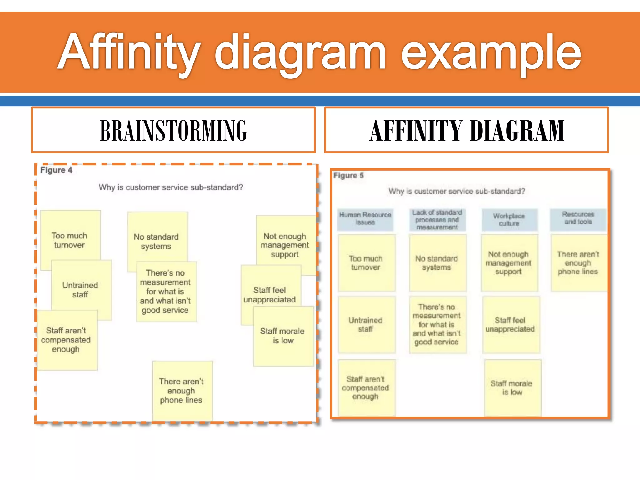 BRAINSTORMING

AFFINITY DIAGRAM

 