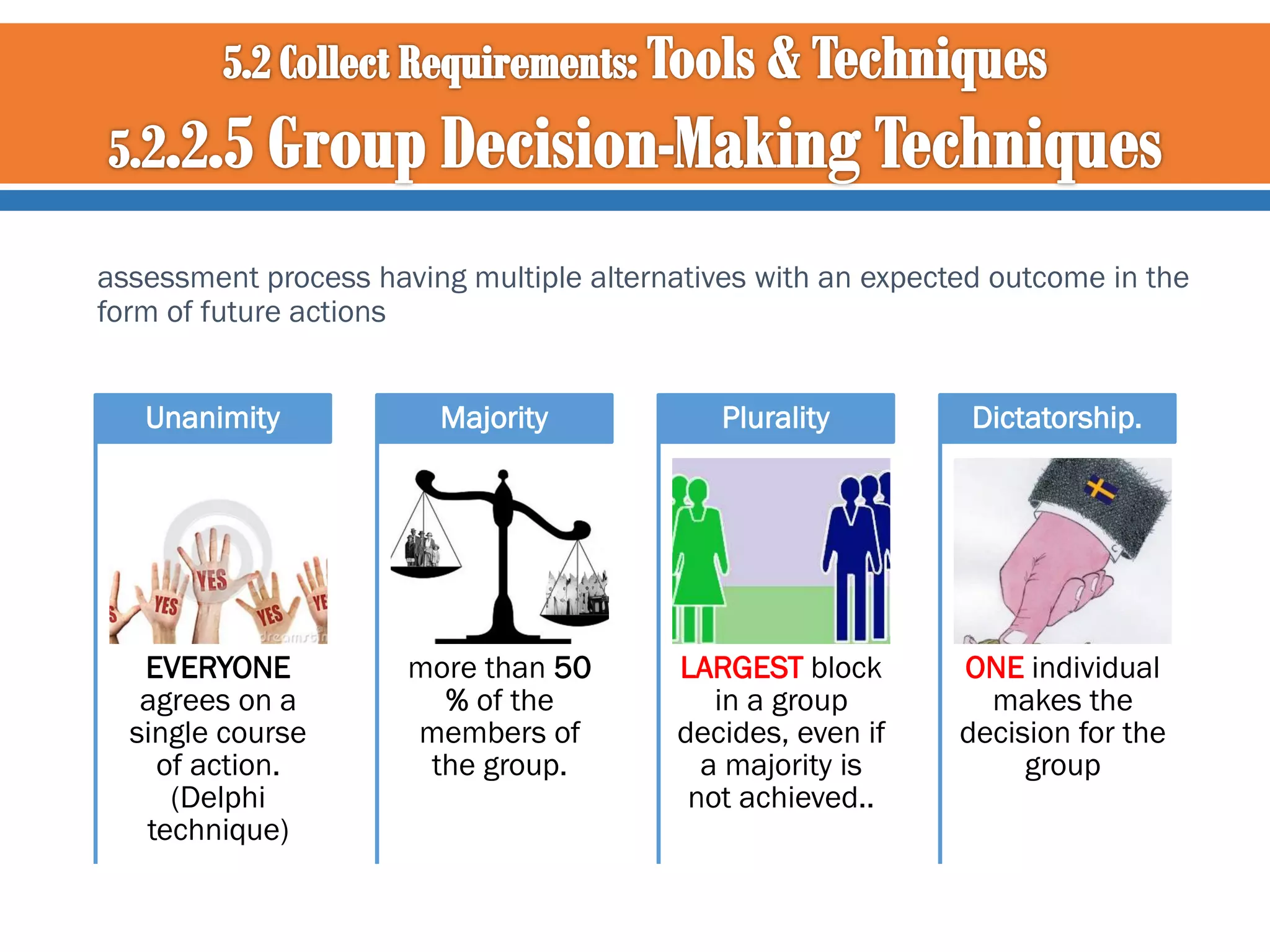 assessment process having multiple alternatives with an expected outcome in the
form of future actions
Unanimity

Majority

Plurality

Dictatorship.

EVERYONE
agrees on a
single course
of action.
(Delphi
technique)

more than 50
% of the
members of
the group.

LARGEST block
in a group
decides, even if
a majority is
not achieved..

ONE individual
makes the
decision for the
group

 