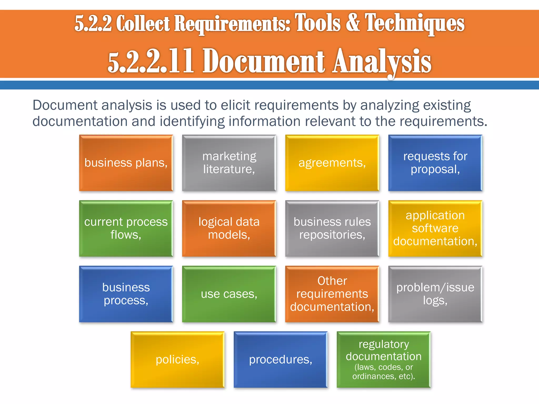 Document analysis is used to elicit requirements by analyzing existing
documentation and identifying information relevant to the requirements.
business plans,

marketing
literature,

agreements,

requests for
proposal,

current process
flows,

logical data
models,

business rules
repositories,

application
software
documentation,

use cases,

Other
requirements
documentation,

problem/issue
logs,

business
process,

policies,

procedures,

regulatory
documentation
(laws, codes, or
ordinances, etc).

 