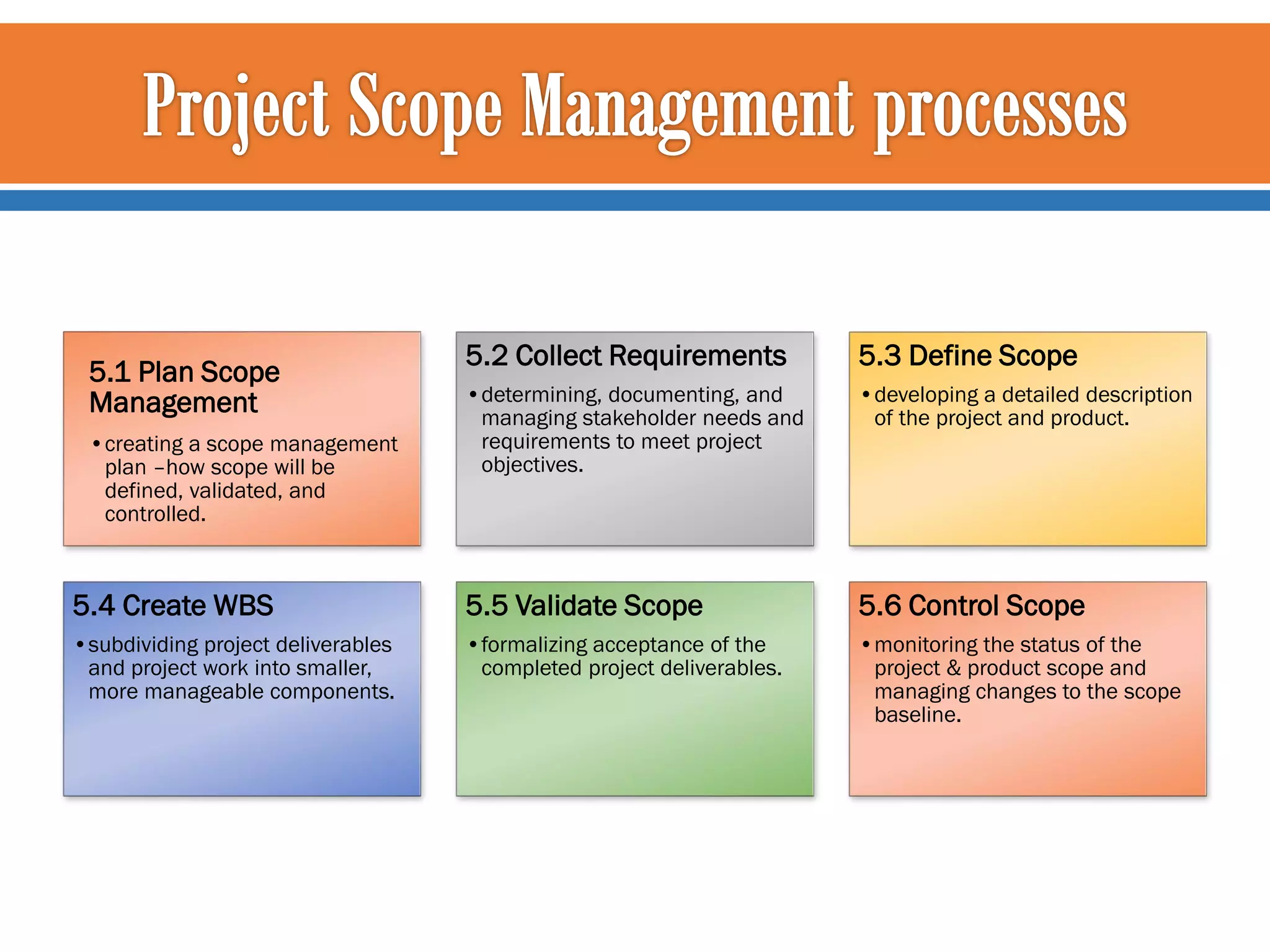 5.2 Collect Requirements

5.3 Define Scope

•determining, documenting, and
managing stakeholder needs and
requirements to meet project
objectives.

•developing a detailed description
of the project and product.

5.4 Create WBS

5.5 Validate Scope

5.6 Control Scope

•subdividing project deliverables
and project work into smaller,
more manageable components.

•formalizing acceptance of the
completed project deliverables.

•monitoring the status of the
project & product scope and
managing changes to the scope
baseline.

5.1 Plan Scope
Management
•creating a scope management
plan –how scope will be
defined, validated, and
controlled.

 