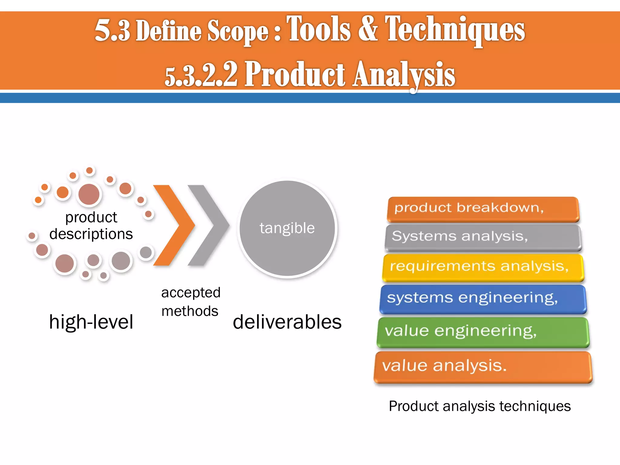 product
descriptions

high-level

tangible

accepted
methods

deliverables

Product analysis techniques

 