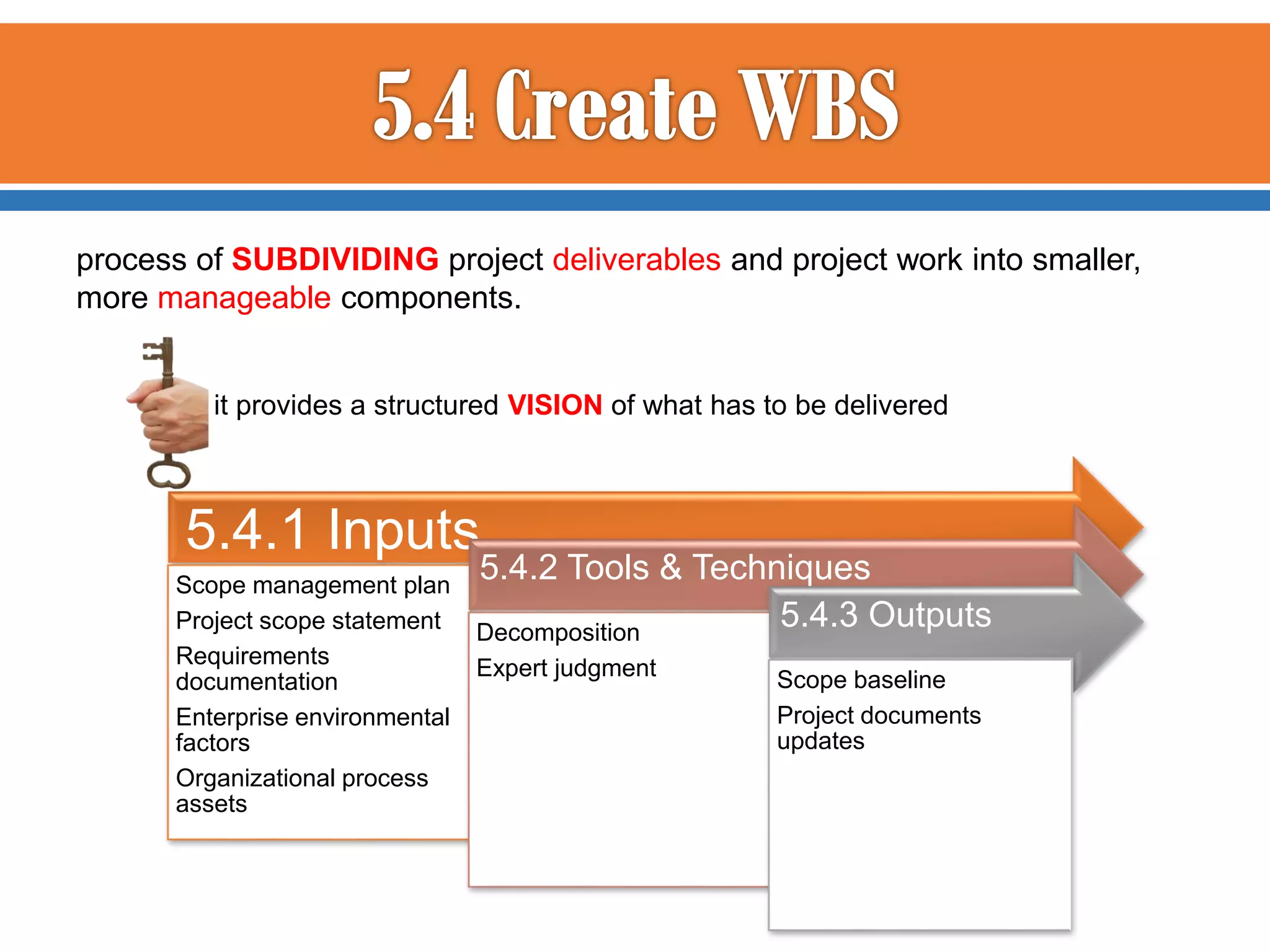 process of SUBDIVIDING project deliverables and project work into smaller,
more manageable components.

it provides a structured VISION of what has to be delivered

5.4.1 Inputs
Scope management plan
Project scope statement
Requirements
documentation
Enterprise environmental
factors
Organizational process
assets

5.4.2 Tools & Techniques
5.4.3 Outputs
Decomposition
Expert judgment

Scope baseline
Project documents
updates

 