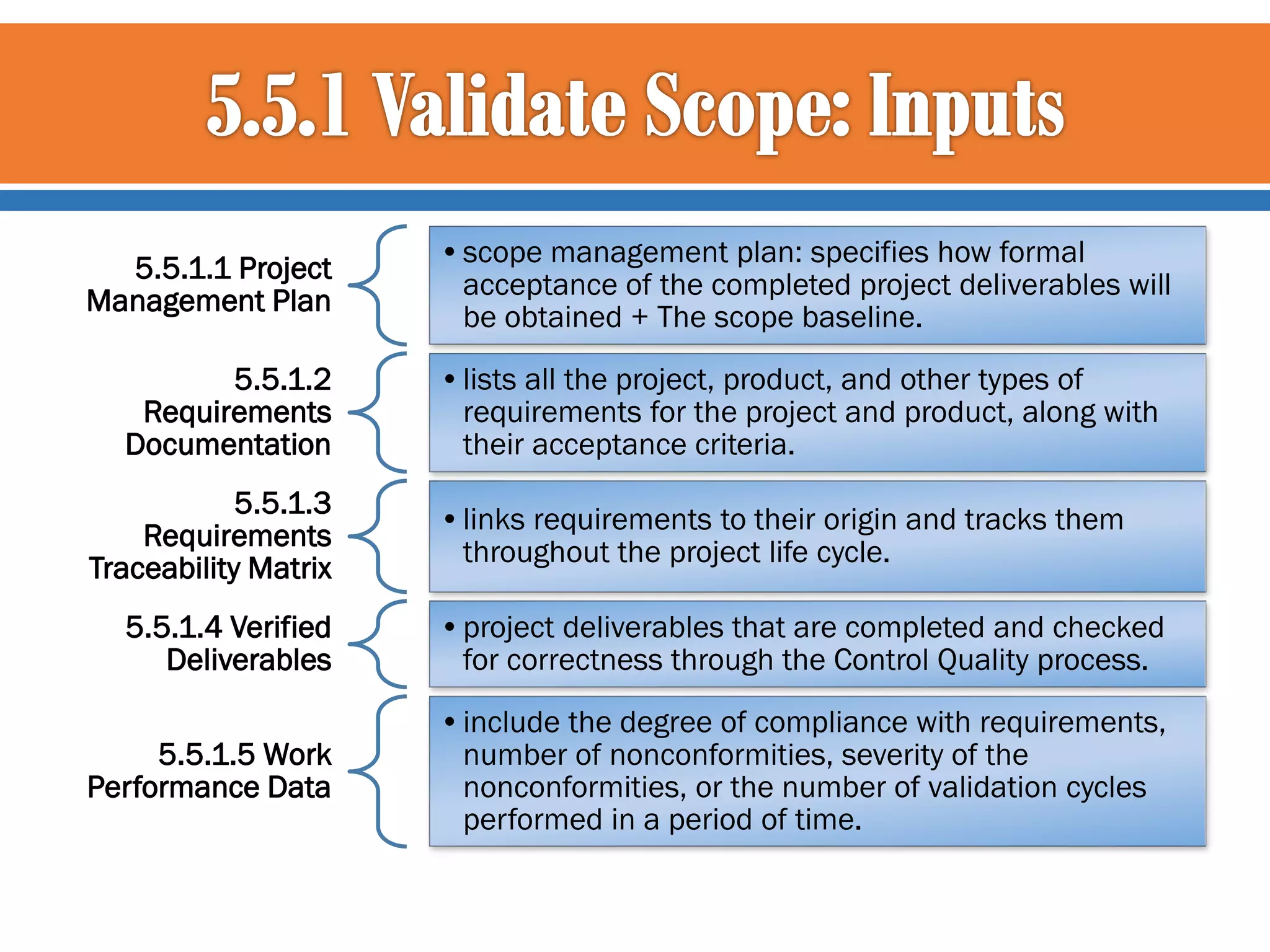 5.5.1.1 Project
Management Plan
5.5.1.2
Requirements
Documentation
5.5.1.3
Requirements
Traceability Matrix

•scope management plan: specifies how formal
acceptance of the completed project deliverables will
be obtained + The scope baseline.
•lists all the project, product, and other types of
requirements for the project and product, along with
their acceptance criteria.

•links requirements to their origin and tracks them
throughout the project life cycle.

5.5.1.4 Verified
Deliverables

•project deliverables that are completed and checked
for correctness through the Control Quality process.

5.5.1.5 Work
Performance Data

•include the degree of compliance with requirements,
number of nonconformities, severity of the
nonconformities, or the number of validation cycles
performed in a period of time.

 