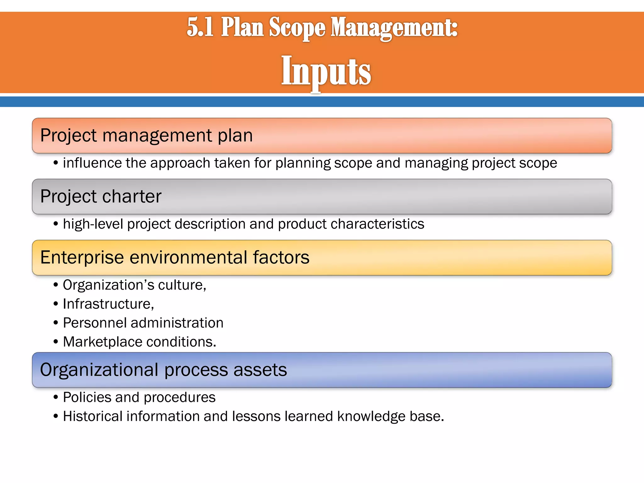 Project management plan
• influence the approach taken for planning scope and managing project scope

Project charter
• high-level project description and product characteristics

Enterprise environmental factors
• Organization’s culture,
• Infrastructure,
• Personnel administration
• Marketplace conditions.

Organizational process assets
• Policies and procedures
• Historical information and lessons learned knowledge base.

 