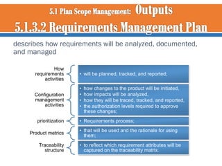 describes how requirements will be analyzed, documented,
and managed
How
requirements
activities
Configuration
management
...