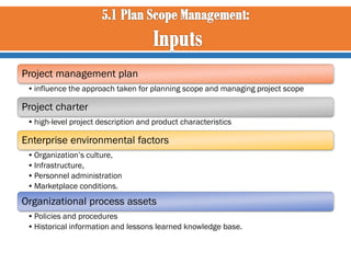 Project management plan
• influence the approach taken for planning scope and managing project scope

Project charter
• hi...