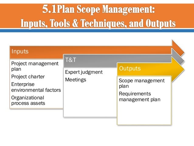 05 Project Scope Management