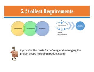 it provides the basis for defining and managing the
project scope including product scope
determining Documenting managing...