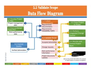 05 project scope management | PDF