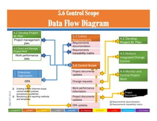 05 project scope management | PDF