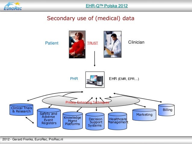 What Are The Differences Between Electronic Medical What Are The Differences Between Electronic Medical