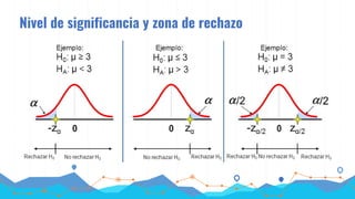 Nivel de significancia y zona de rechazo
 