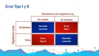 Error Tipo I y II
 