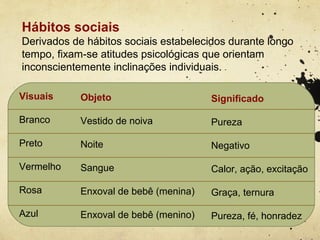 Hábitos sociais
Derivados de hábitos sociais estabelecidos durante longo
tempo, fixam-se atitudes psicológicas que orientam
inconscientemente inclinações individuais.

Visuais     Objeto                     Significado

Branco      Vestido de noiva           Pureza

Preto       Noite                      Negativo

Vermelho    Sangue                     Calor, ação, excitação

Rosa        Enxoval de bebê (menina)   Graça, ternura

Azul        Enxoval de bebê (menino)   Pureza, fé, honradez
 