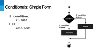 50
Conditionals: SimpleForm
i f condition:
i f - code
else:
else- code
 