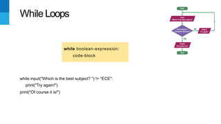 While Loops
57
while boolean-expression:
code-block
while input("Which is the best subject? ") != "ECE":
print("Try again!")
print("Of course it is!")
 