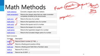 Math Methods
79
math.radians() Converts a degree value into radians
math.remainder() Returns the closest value that can make numerator
completely divisible by the denominator
math.sin() Returns the sine of a number
math.sinh() Returns the hyperbolic sine of a number
math.sqrt() Returns the square root of a number
math.tan() Returns the tangent of a number
math.tanh() Returns the hyperbolic tangent of a number
math.trunc() Returns the truncated integer parts of a number
Math Constants
Constant Description
math.e Returns Euler's number (2.7182...)
math.inf Returns a floating-point positive infinity
math.nan Returns a floating-point NaN (Not a Number) value
math.pi Returns PI (3.1415...)
math.tau Returns tau (6.2831...)
 