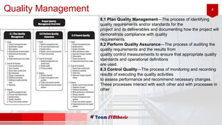 4Quality Management
8.1 Plan Quality Management—The process of identifying
quality requirements and/or standards for the
project and its deliverables and documenting how the project will
demonstrate compliance with quality
requirements.
8.2 Perform Quality Assurance—The process of auditing the
quality requirements and the results from
quality control measurements to ensure that appropriate quality
standards and operational definitions
are used.
8.3 Control Quality—The process of monitoring and recording
results of executing the quality activities
to assess performance and recommend necessary changes.
These processes interact with each other and with processes in
other