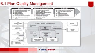 58.1 Plan Quality Management