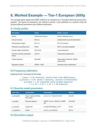 Quantifying OT Cyber Risk: A Transparent Monte Carlo Approach for ...