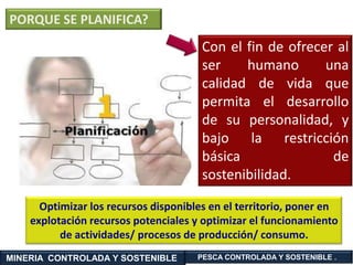 PORQUE SE PLANIFICA?
                                       Con el fin de ofrecer al
                                       ser    humano       una
                                       calidad de vida que
                                       permita el desarrollo
                                       de su personalidad, y
                                       bajo la restricción
                                       básica               de
                                       sostenibilidad.

      Optimizar los recursos disponibles en el territorio, poner en
    explotación recursos potenciales y optimizar el funcionamiento
          de actividades/ procesos de producción/ consumo.
MINERIA CONTROLADA Y SOSTENIBLE       PESCA CONTROLADA Y SOSTENIBLE .
 
