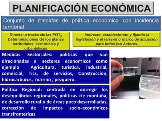 PLANIFICACIÓN ECONÓMICA
Conjunto de medidas de política económica con incidencia
territorial
   Directa: a través de las POTS        Indirecta: estableciendo y fijando la
  Determinaciones de los planes    legislación y el terreno o marco de actuación
    territoriales, sectoriales y              para todos los Actores.
            urbanísticos
Medidas Sectoriales: políticas que van
direcionadas a sectores economicos como
ejemplo     Agricultura, turística, industrial,
comercial, Tics, de servicios, Construccion,
hidrocarburos, marino , pezquero.
Política Regional: centrada en corregir los
desequilibrios regionales, políticas de montaña,
de desarrollo rural y de áreas poco desarrolladas,
corrección de impactos socio-económicos
transfronterizas
 