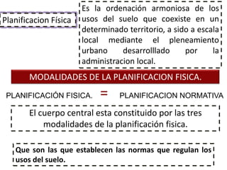 Es la ordenación armoniosa de los
Planificacion Física   usos del suelo que coexiste en un
                       determinado territorio, a sido a escala
                       local mediante el pleneamiento
                       urbano     desarrolllado     por     la
                       administracion local.
       MODALIDADES DE LA PLANIFICACION FISICA.
 PLANIFICACIÓN FISICA.      =    PLANIFICACION NORMATIVA

       El cuerpo central esta constituido por las tres
           modalidades de la planificación fisica.

   Que son las que establecen las normas que regulan los
   usos del suelo.
 