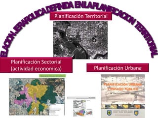 Planificación Territorial




Planificación Sectorial
(actividad economica)                Planificación Urbana
 