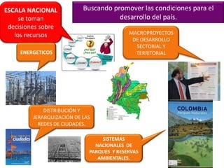 ESCALA NACIONAL            Buscando promover las condiciones para el
     se toman                         desarrollo del país.
 decisiones sobre
   los recursos                            MACROPROYECTOS
                                            DE DESARROLLO
                                             SECTORIAL Y
     ENERGETICOS                             TERRITORIAL




             DISTRIBUCIÓN Y
         JERARQUIZACIÓN DE LAS
           REDES DE CIUDADES.

                                 SISTEMAS
                               NACIONALES DE
                             PARQUES Y RESERVAS
                                AMBIENTALES.
 