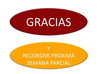 GRACIAS
       Y
RECORDAR PROXIMA
 SEMANA PARCIAL
 