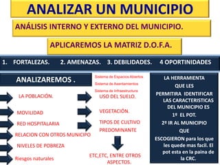 ANALIZAR UN MUNICIPIO
   ANÁLISIS INTERNO Y EXTERNO DEL MUNICIPIO.

                  APLICAREMOS LA MATRIZ D.O.F.A.
1. FORTALEZAS.         2. AMENAZAS. 3. DEBILIDADES.               4 OPORTINIDADES

                                 Sistema de Espacios Abiertos       LA HERRAMIENTA
    ANALIZAREMOS .               Sistema de Asentamientos
                                                                         QUE LES
                                 Sistema de Infraestructura
    LA POBLACIÓN.                  USO DEL SUELO.               PERMITIRA IDENTIFICAR
                                                                    LAS CARACTERISTICAS
                                                                      DEL MUNICIPIO ES
    MOVILIDAD                      VEGETACIÓN.
                                                                        1º EL POT.
    RED HOSPITALARIA               TIPOS DE CULTIVO                2º IR AL MUNICIPIO
                                   PREDOMINANTE                            QUE
   RELACION CON OTROS MUNICIPO
                                                                ESCOGIERON para los que
    NIVELES DE POBREZA                                              les quede mas facil. El
                                                                   pot esta en la paina de
                               ETC,ETC, ENTRE OTROS
   Riesgos naturales                                                        la CRC.
                                      ASPECTOS.
 