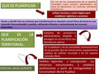 Es uno de los componentes de la gestión,
                                                 entendida como proceso globalizador de
 QUE ES PLANIFICAR                               toma de decisiones. En concreto, planificar
                                                 consiste en:
                                                  utilizar técnicas y visión lógica para
                                                    establecer objetivos y acciones

Prever y decidir hoy las acciones que transformarán la situación actual (línea de base) en una
situación futura deseable y posible, utilizando eficiente y racionalmente los recursos
disponibles

                                          Conjunto de actuaciones
QUE     ES    LA                          administrativas dirigidas a
PLANIFICACIÓN                             conseguir en un territorio una
                                          distribución óptima
TERRITORIAL.
                                           De la población y de las actividades socioeconómicas
                                           de los grandes ejes de comunicación, equipamientos
                                           públicos de carácter municipal y de los espacios
                                           naturales libres.

                                     ámbitos regionales y subregionales sus
                                     elementos estructurantes; y establece
ORDENA BÁSICAMENTE                   zonificaciones a partir de homogeneidad y
                                     funcionalidad: (Romá Pujadas)
 