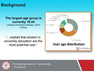 Background
The largest age group is
currently 18-24
(Thailand Facebook Statistics, 2013:
Online)

“…implied that student in
university education are the
most potential user.”

User age distribution

 