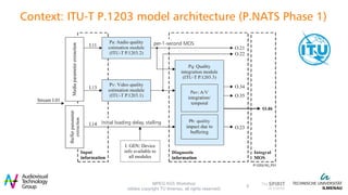 Context: ITU-T P.1203 model architecture (P.NATS Phase 1)
5
MPEG AG5 Workshop
(slides copyright TU Ilmenau, all rights res...