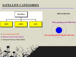 16.10
SATELLITE CATEGORIES
 Low Earth Orbit (LEO)
 Medium Earth Orbit (MEO)
 Geosynchronous Orbit (GEO)
GEO: 22 238 miles
MEO: typically around 8000 miles
LEO: typically between 500 and 1000 miles
 