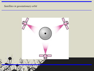 15
Satellites in geostationary orbit
 