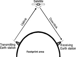 Footprint area
 