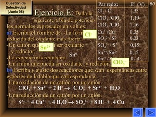   Ejercicio E:   Dada la   siguiente tabla de potencia- les normales expresados en voltios: a)  Escriba el nombre de: -La forma  reducida del oxidante más fuerte.  -Un catión que pueda ser oxidante   y reductor.  -La especie más reductora. -Un anión que pueda ser oxidante  y reductor.  b)  Escriba y ajuste dos reacciones que sean  espontaneas entre especies de la tabla que correspondan a:  -Una oxidación de un catión por un anión.  -Una reducción de un catión por un anión.  Cuestión de Selectividad (Junio 98) Cl – Sn 2+ Sn 0 ClO 3 – ClO 3 –  + Sn 2+  + 2 H +     ClO 2 –  + Sn 4+  +  H 2 O S 2–  + 4 Cu 2+  + 4 H 2 O    SO 4 2–  + 8 H +  +  4 Cu Par redox   E 0   (V) Cl 2  / Cl –    1,35  ClO 4 – /ClO 3 –  1,19  ClO 3 – /ClO 2 –    1,16 Cu 2+ /Cu 0    0,35  SO 3 2– / S 2–   0,23 SO 4 2–  / S 2–  0,15  Sn  4+ /Sn 2+    0,15  Sn 2+  /   Sn 0   -0,14 