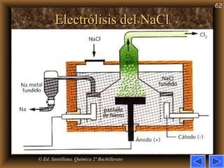 Electrólisis del NaCl © Ed. Santillana. Química 2º Bachillerato   