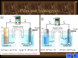 47
Pilas con hidrógenoPilas con hidrógeno
Imagen cedida por © Santillana. Química 2º Bach.
 