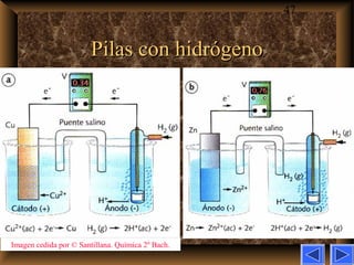 47
Pilas con hidrógenoPilas con hidrógeno
Imagen cedida por © Santillana. Química 2º Bach.
 
