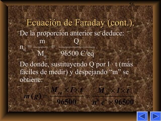 56
Ecuación de Faraday (cont.).Ecuación de Faraday (cont.).
De la proporción anterior se deduce:
m Q
neq = —— = —————
Meq 96500 C/eq
De donde, sustituyendo Q por I · t (más
fáciles de medir) y despejando “m” se
obtiene:
× × × ×
= =
×-
( )
96500 º 96500
eq at
M I t M I t
m g
n e
 