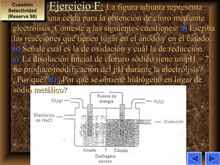 59Ejercicio F:Ejercicio F: La figura adjunta representaLa figura adjunta representa
una celda para la obtención de cloro medianteuna celda para la obtención de cloro mediante
electrólisis. Conteste a las siguientes cuestiones:electrólisis. Conteste a las siguientes cuestiones: a)a) EscribaEscriba
las reacciones que tienen lugar en el ánodo y en el cátodo.las reacciones que tienen lugar en el ánodo y en el cátodo.
b)b) Señale cuál es la de oxidación y cuál la de reducción.Señale cuál es la de oxidación y cuál la de reducción.
c)c) La disolución inicial de cloruro sódico tiene un pH = 7.La disolución inicial de cloruro sódico tiene un pH = 7.
Se produce modificación del pH durante la electrólisis?Se produce modificación del pH durante la electrólisis?
¿Por qué?¿Por qué? d)d) ¿Por qué se obtiene hidrógeno en lugar de¿Por qué se obtiene hidrógeno en lugar de
sodio metálico?sodio metálico?
Cuestión
Selectividad
(Reserva 98)
Cuestión
Selectividad
(Reserva 98)
 