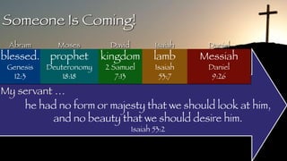 Someone Is Coming!
blessed.
Genesis
12:3
prophet
Deuteronomy
18:18
kingdom
2 Samuel
7:13
Abram Moses David Isaiah
lamb
Isa...